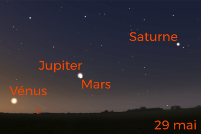 Conjonction Jupiter Mars le 29 mai. Image Stellarium