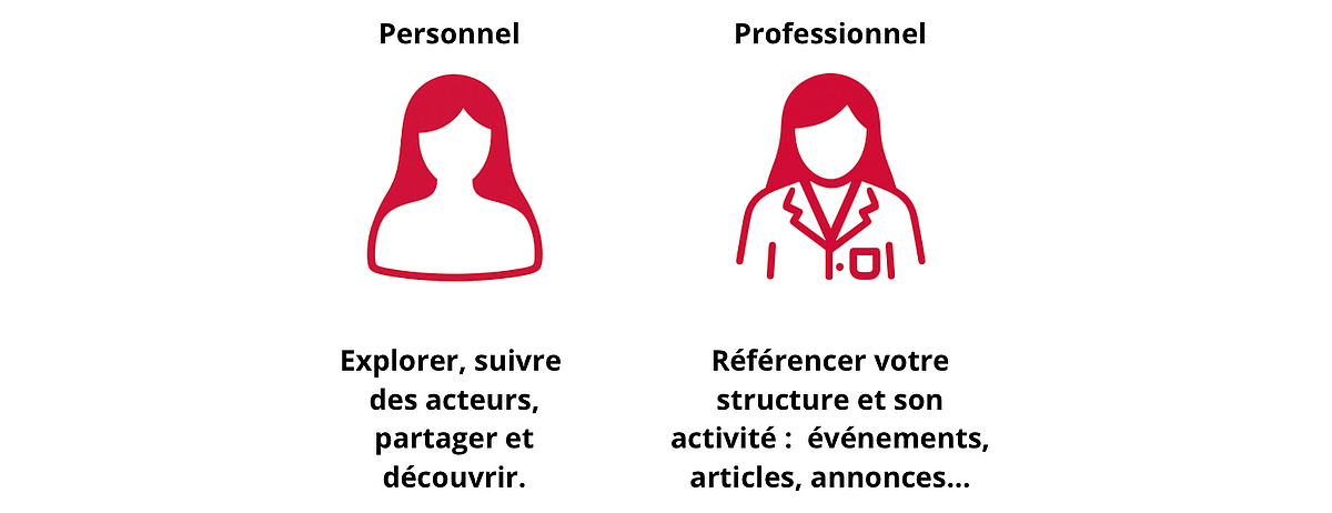 Tutoriel, présentation et explication de l'utilité de créer un compte sur la plateforme Echosciences